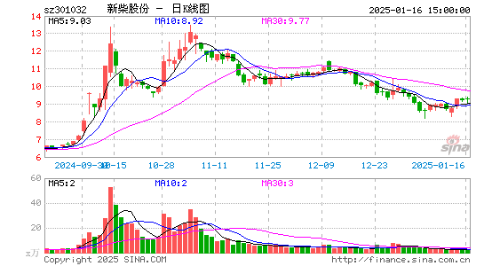 新柴股份