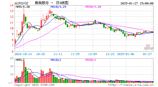 新柴股份