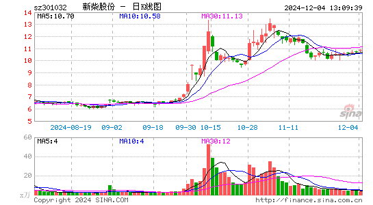 新柴股份