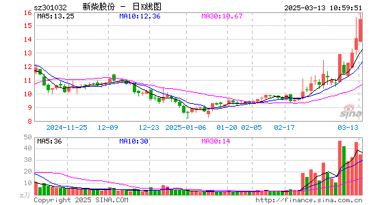 新柴股份