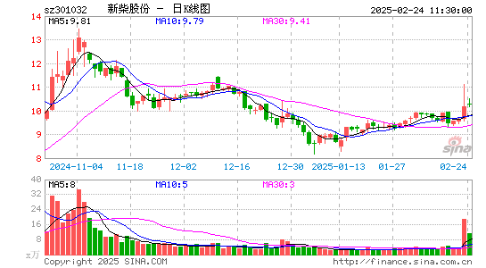 新柴股份