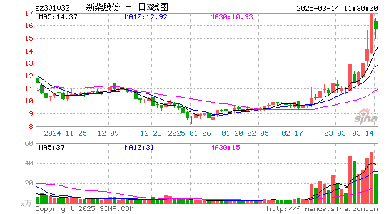 新柴股份