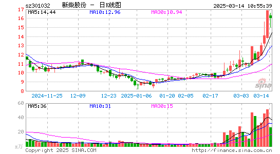 新柴股份