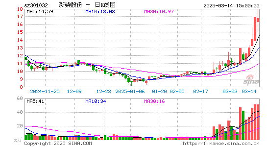 新柴股份