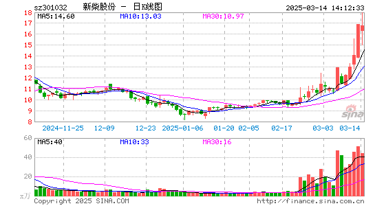 新柴股份