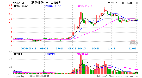 新柴股份