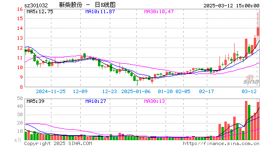 新柴股份