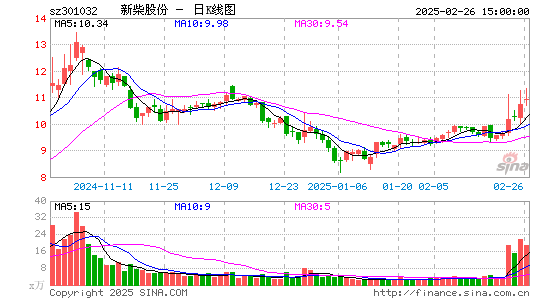 新柴股份