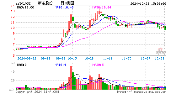 新柴股份