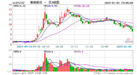 新柴股份