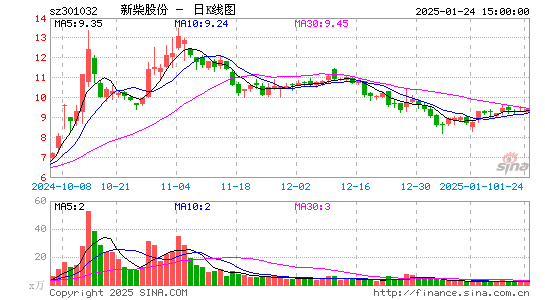 新柴股份