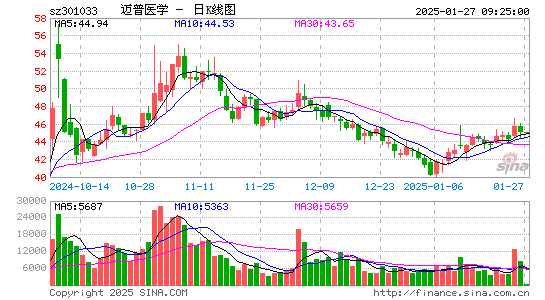 迈普医学