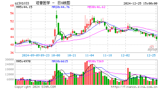 迈普医学