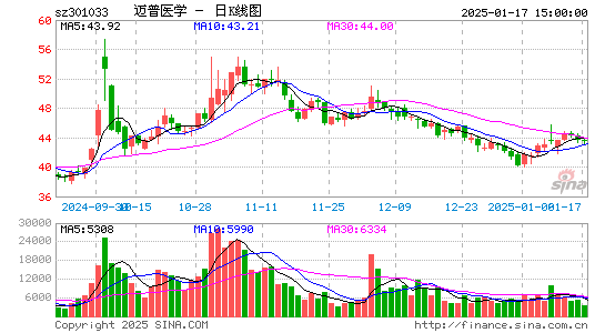 迈普医学