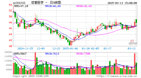 迈普医学