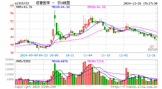 迈普医学