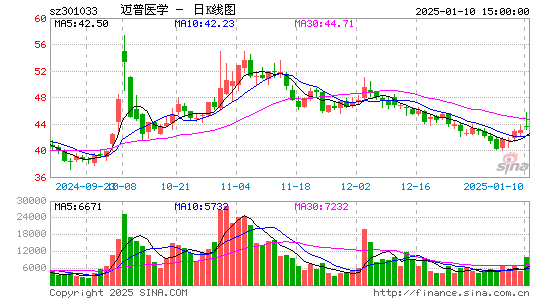 迈普医学