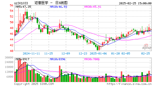 迈普医学