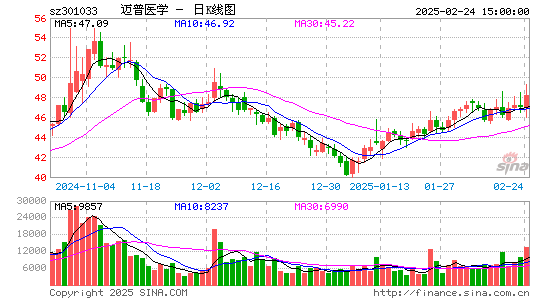 迈普医学