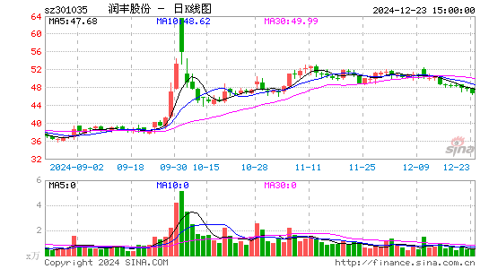 润丰股份