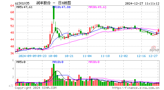 润丰股份