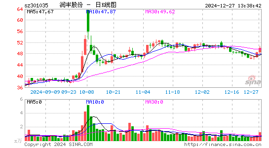 润丰股份