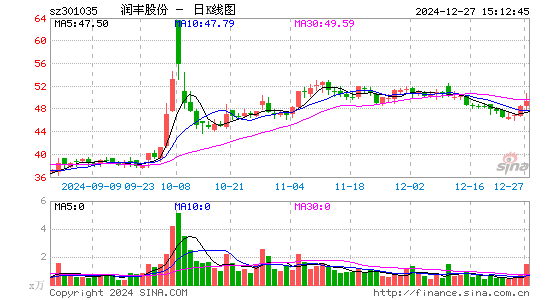 润丰股份