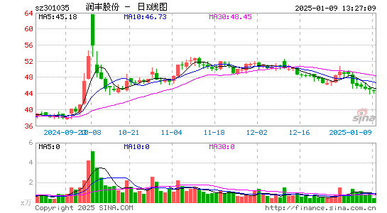 润丰股份