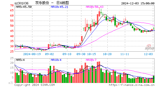 双乐股份