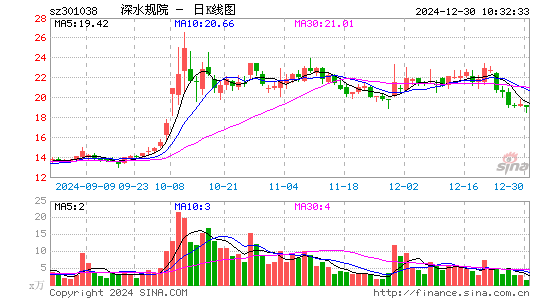 深水规院