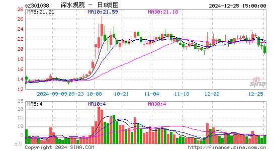 深水规院