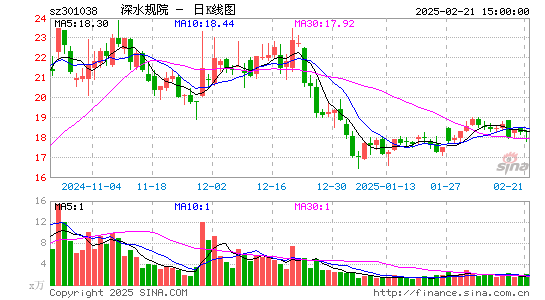 深水规院