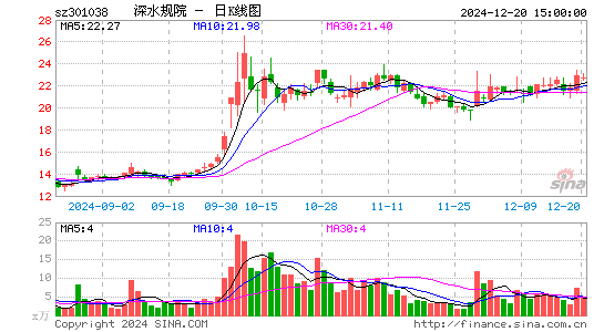 深水规院