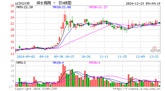 深水规院