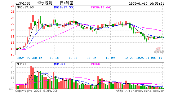 深水规院