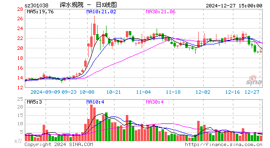 深水规院