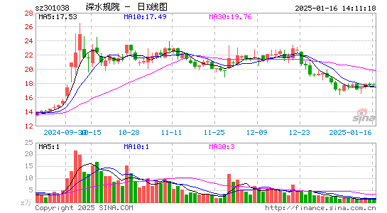 深水规院