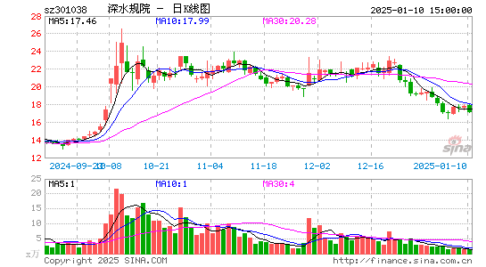 深水规院