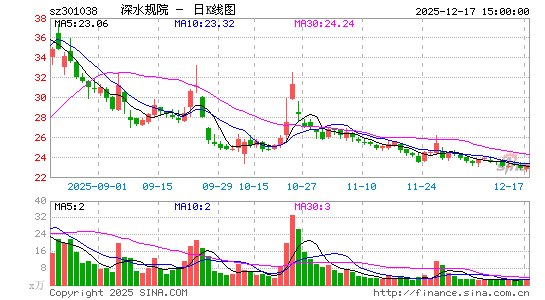 ��ˮҎ(gu��)Ժ