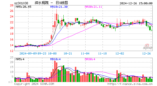 深水规院