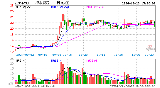 深水规院