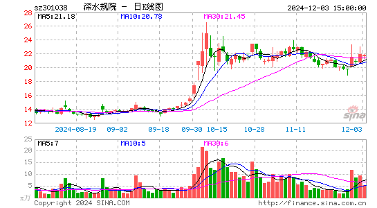 深水规院