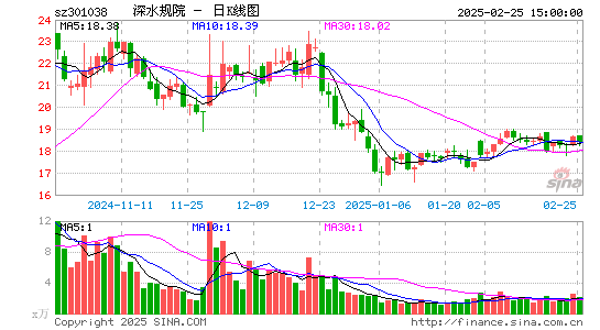 深水规院