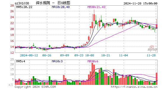 深水规院