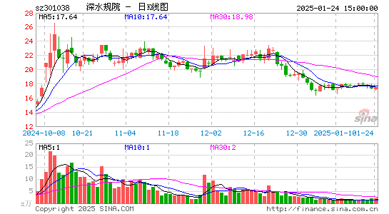 深水规院