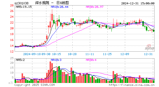 深水规院