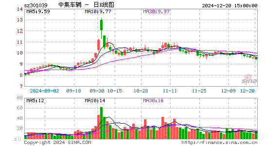 中集车辆