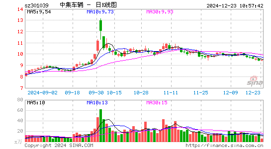 中集车辆