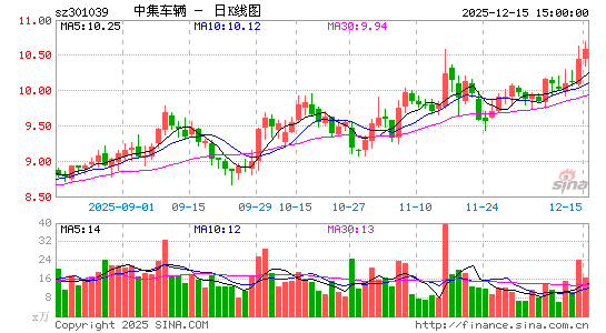 �м�����