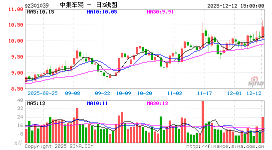 �м�����